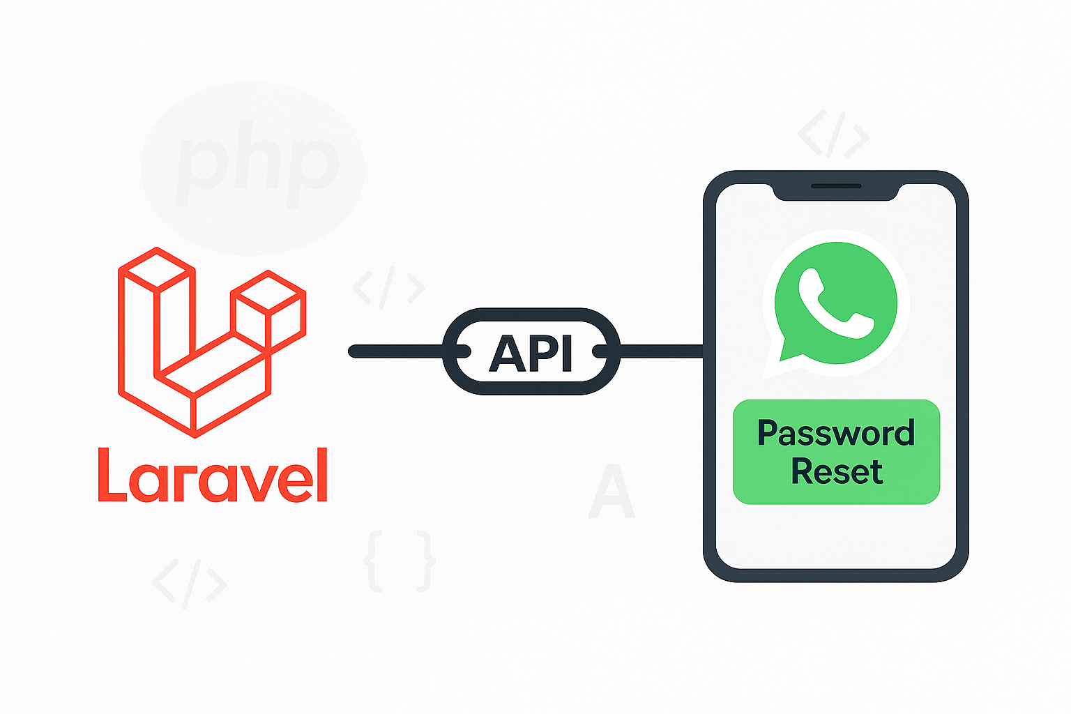 How to Send Laravel Password Reset Links via WhatsApp API (Step-by-Step Guide)